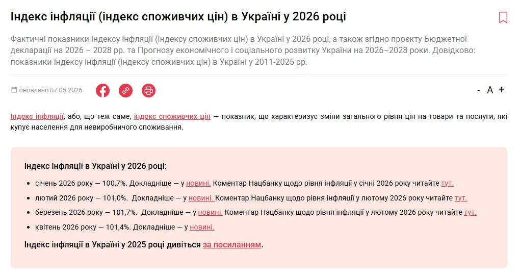 Індекс інфляції (індекс споживчих цін) в Україні у 2026 році