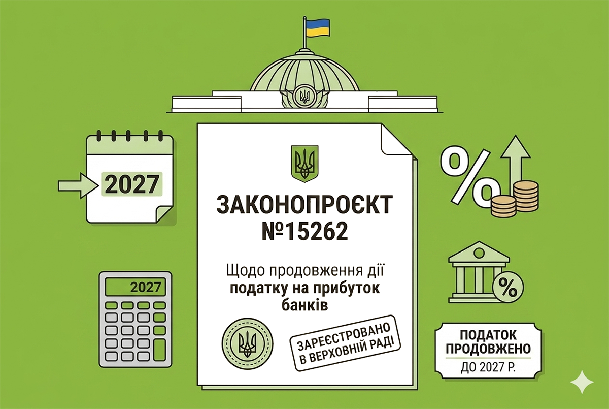 Податок на прибуток 50% банкам пропонують продовжити на 2027 рік: законопроєкт