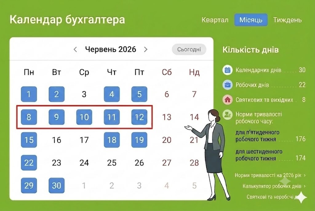 Календар бухгалтера на 08 – 12 червня 2026 року: усі строки звітування та сплати податків