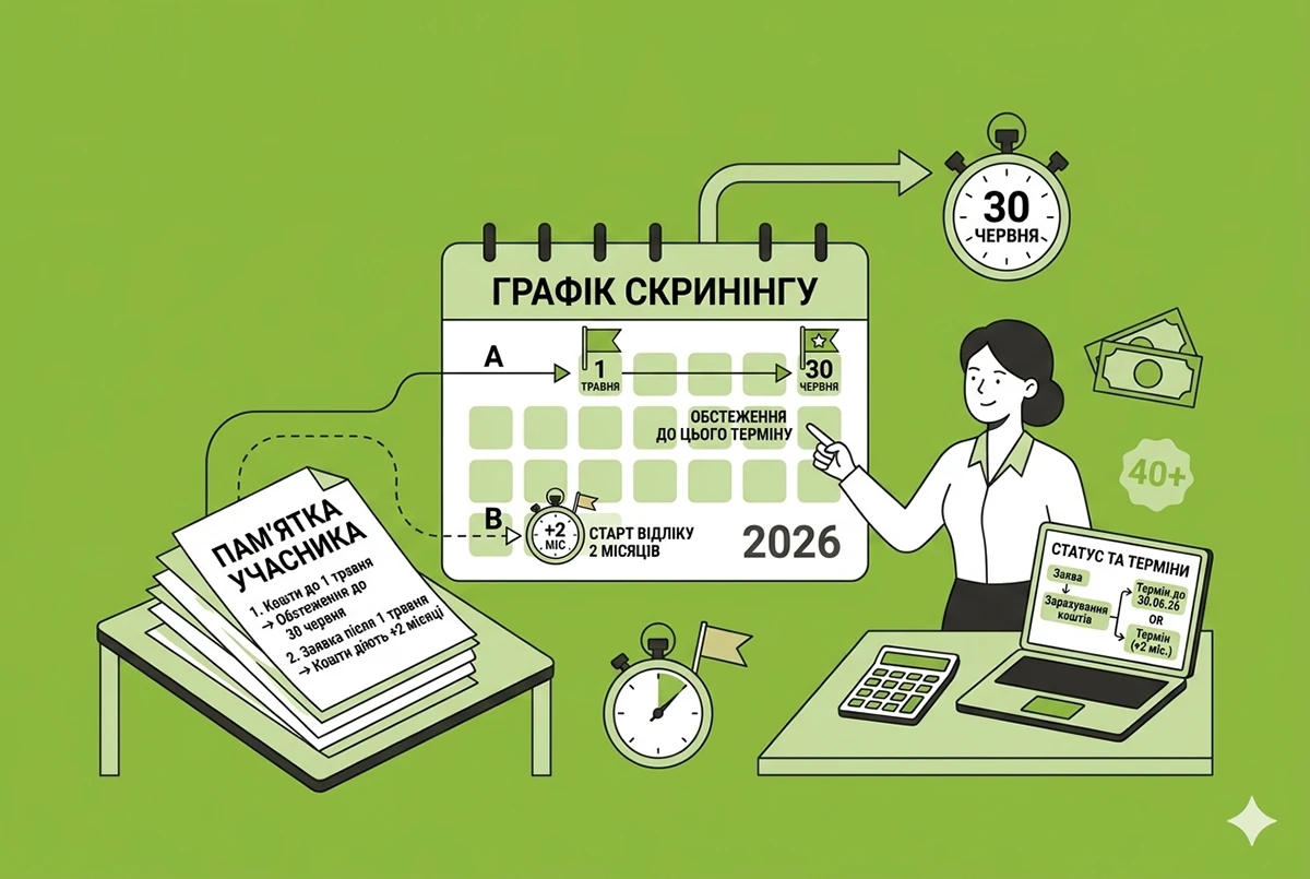 Скринінг здоровʼя-2026: який граничний строк для використання коштів