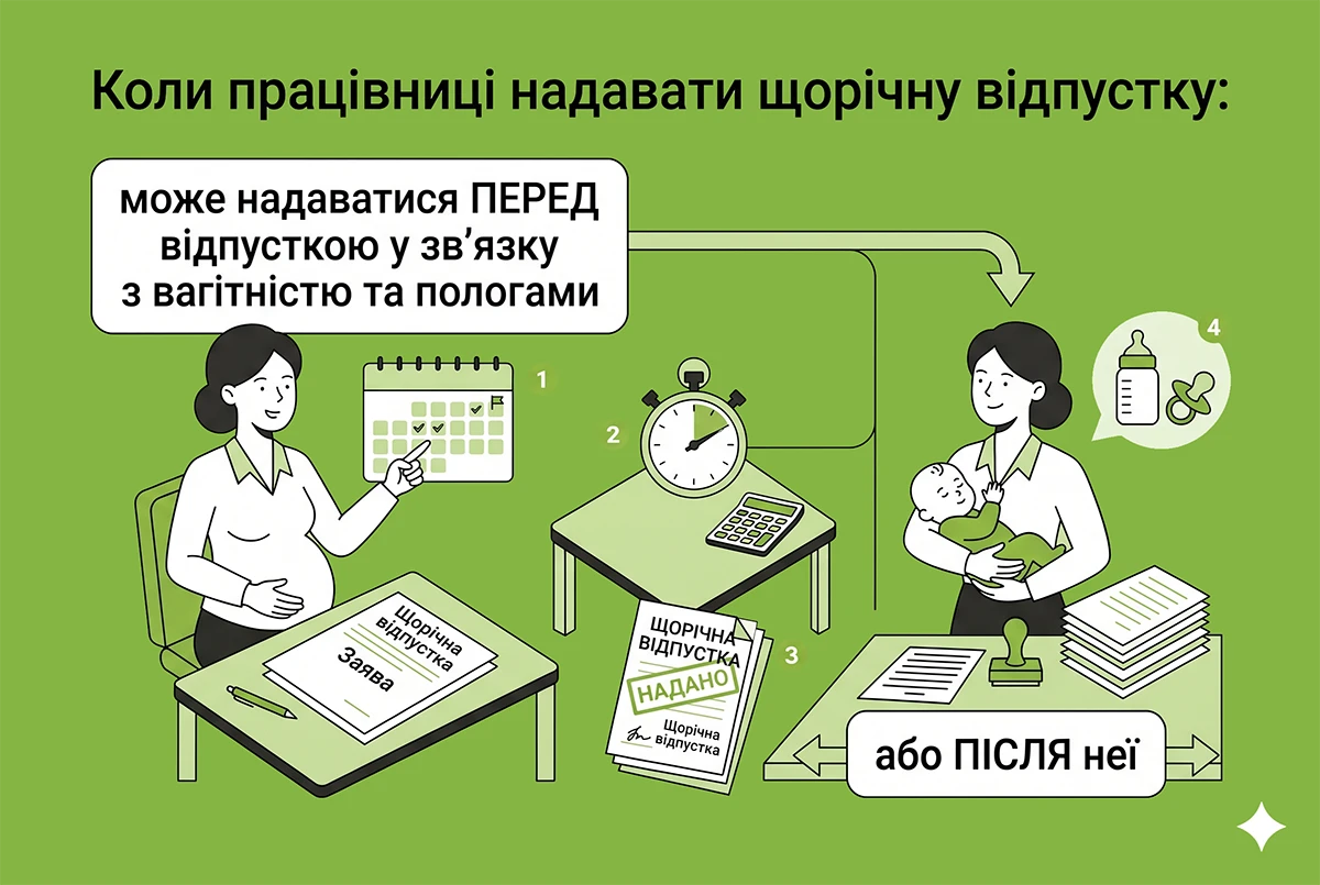 Коли працівниці надавати щорічну відпустку: перед декретом чи після нього?