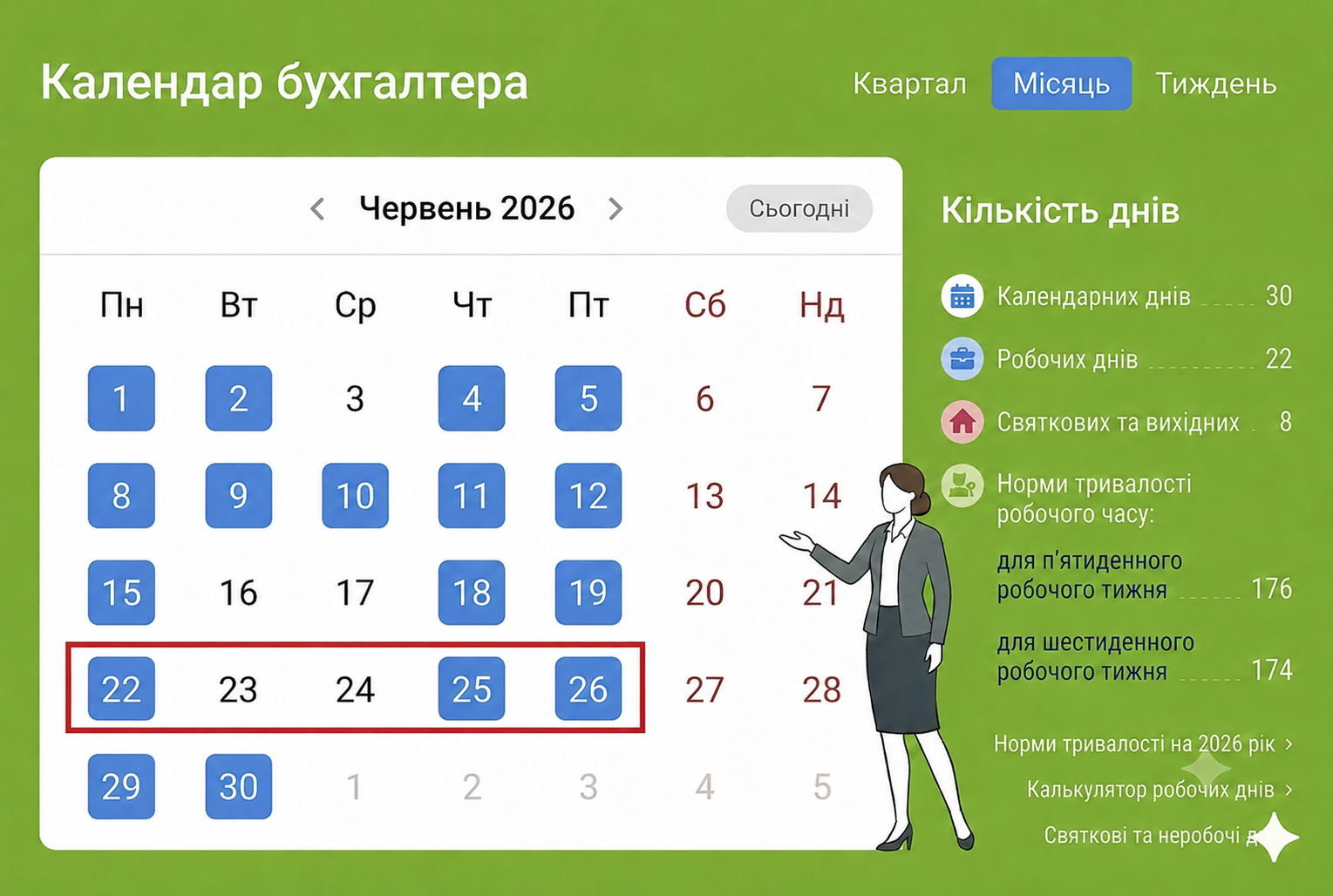 Календар бухгалтера на 22 – 26 червня 2026 року: усі строки звітування та сплати податків