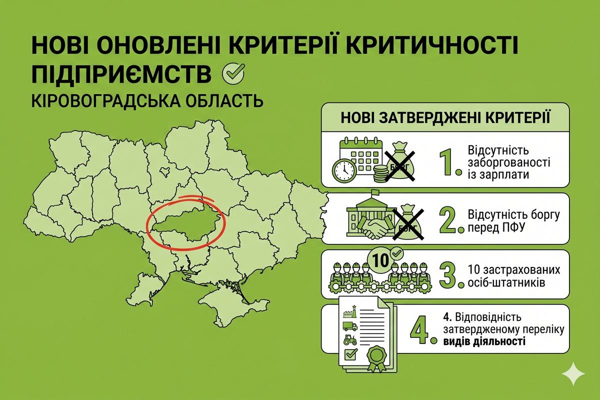 Нові критерії критичності підприємств для Кіровоградської області: ОВА оприлюднила проєкт