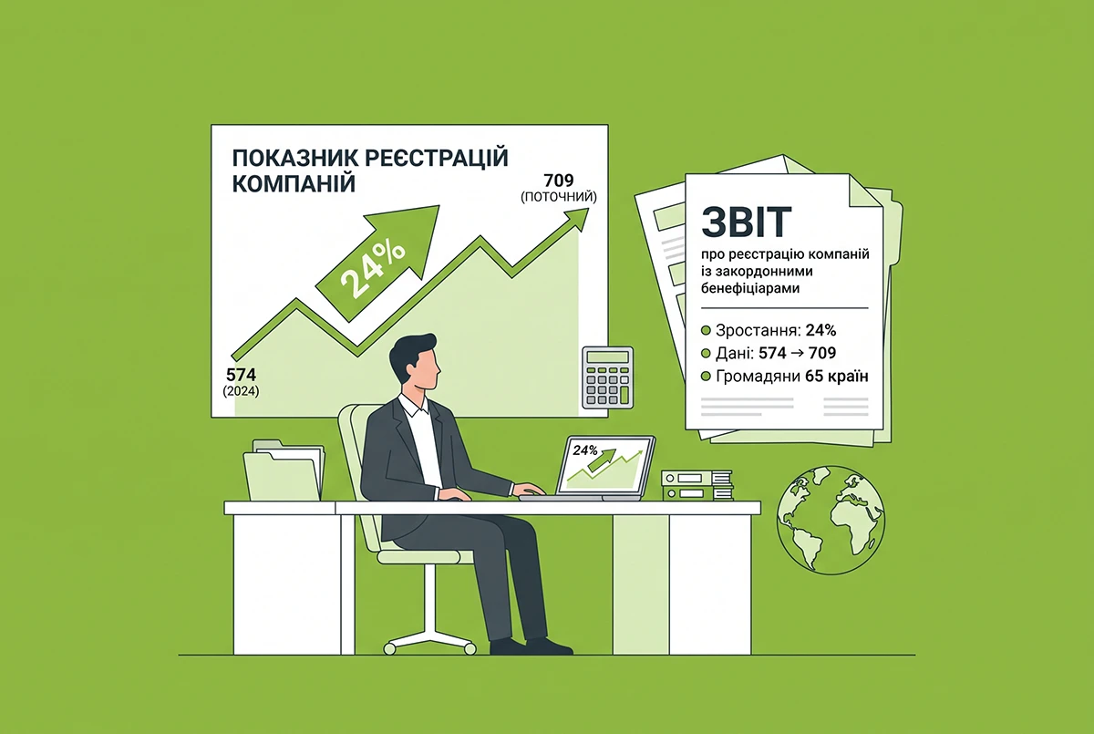 Іноземний бізнес в Україні у 2026 році зріс на 24%: дані Опендатабот