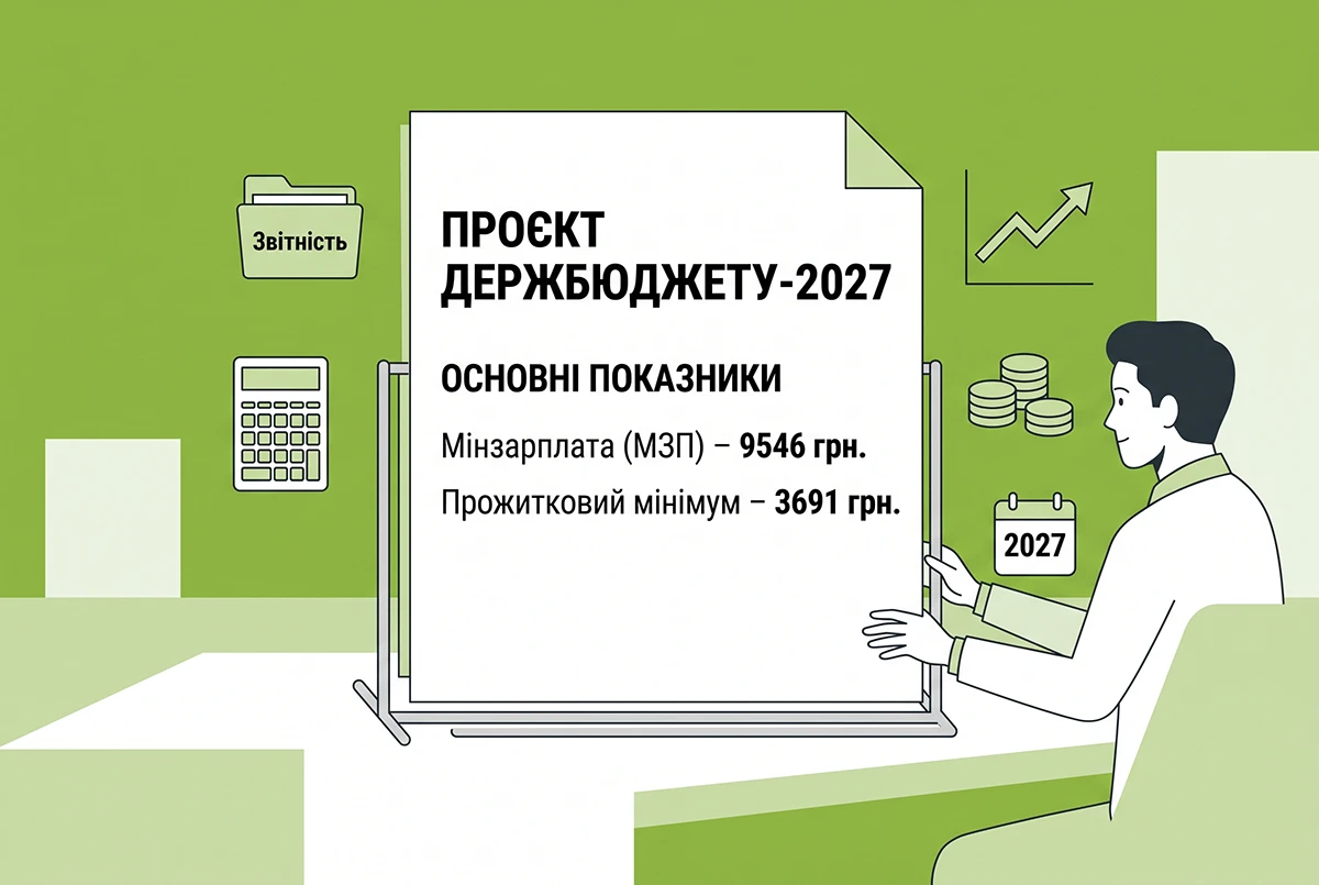 КМУ передав проєкт Держбюджету-2027 до ВРУ: мінзарплата - 9546 грн, а прожитковий для працездатних – 3691 грн