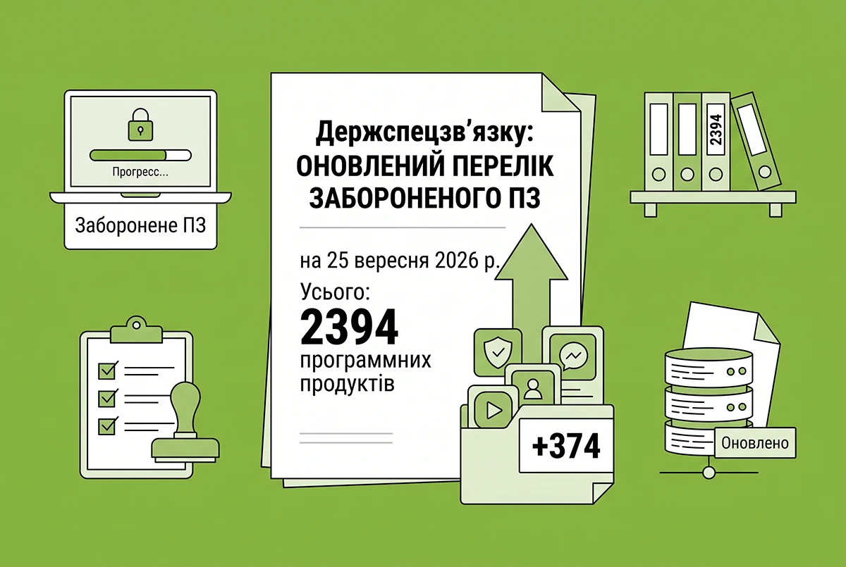 Держспецзв’язку оновила Перелік забороненого ПЗ: на 25 вересня 2026 р у ньому 2394 програмних продуктів (+374)