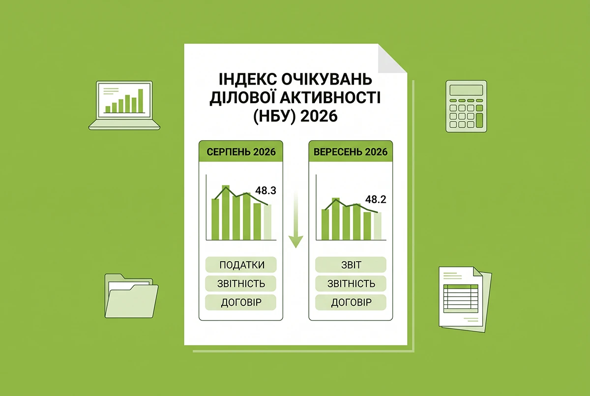 Бізнес у вересні 2026 року стримано оцінив економічну активність – НБУ