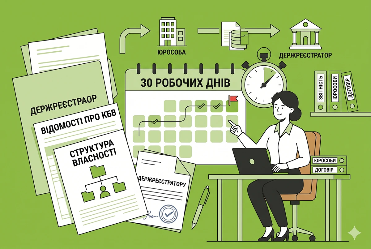 КБВ і структура власності: які строки подання змін держреєстратору