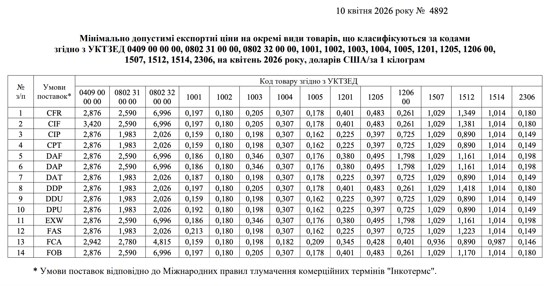 таблиця цін