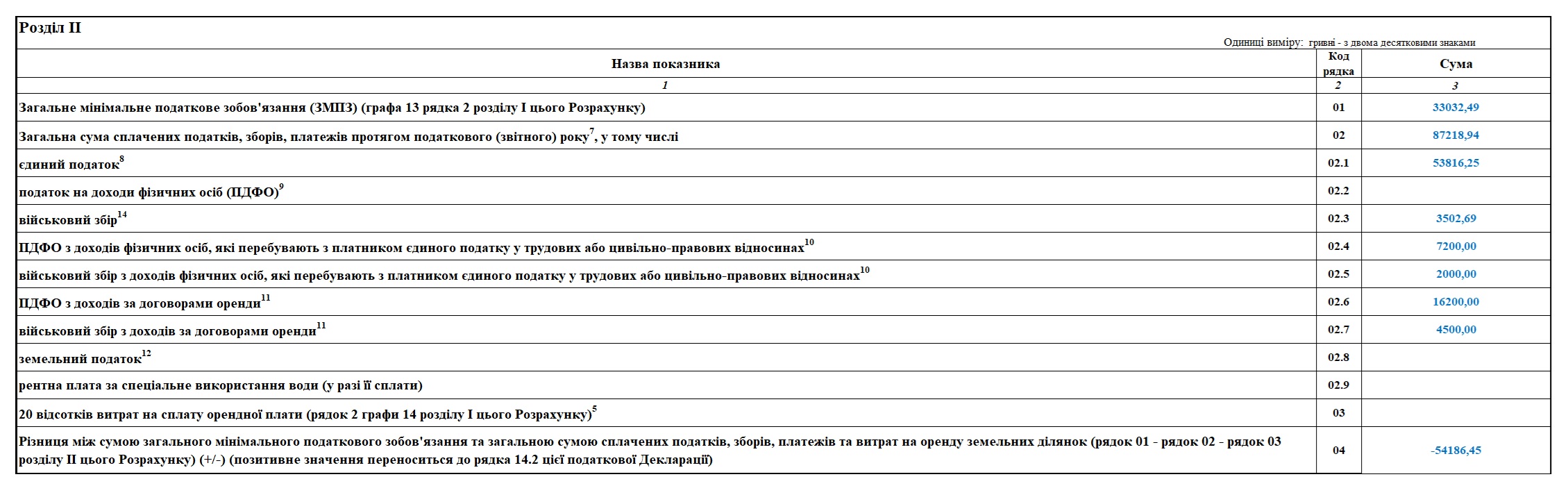 Фрагмент 11 Декларації з єдиного податку для ФОП 3 групи