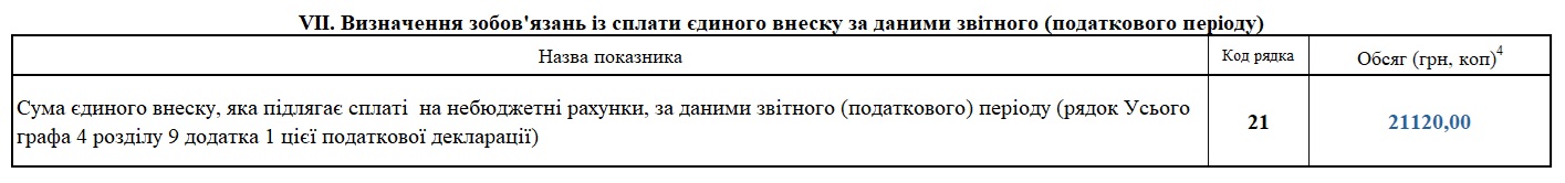 Фрагмент 5 Декларації з єдиного податку для ФОП 3 групи