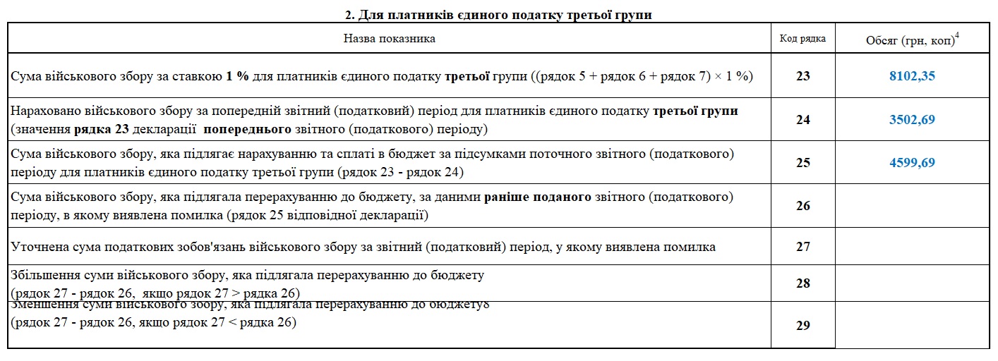 Фрагмент 6 Декларації з єдиного податку для ФОП 3 групи
