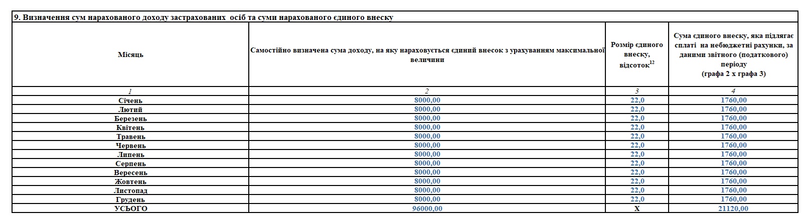 Фрагмент 9 Декларації з єдиного податку для ФОП 3 групи