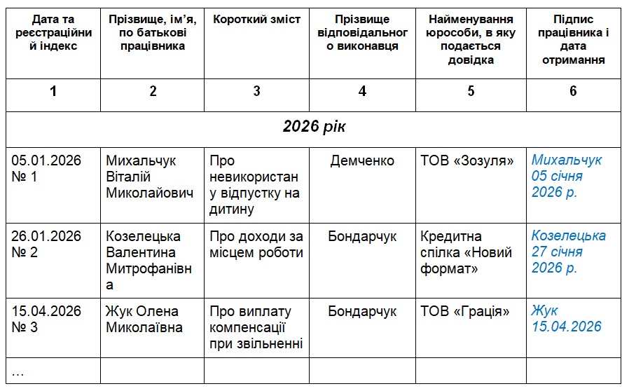 Зразок 4. Журнал реєстрації довідок про стаж, місце роботи, заробітну плату та інші кадрові питання