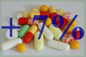 Як імпортеру ліків підтвердити право на пільгову 7% ставку ПДВ?