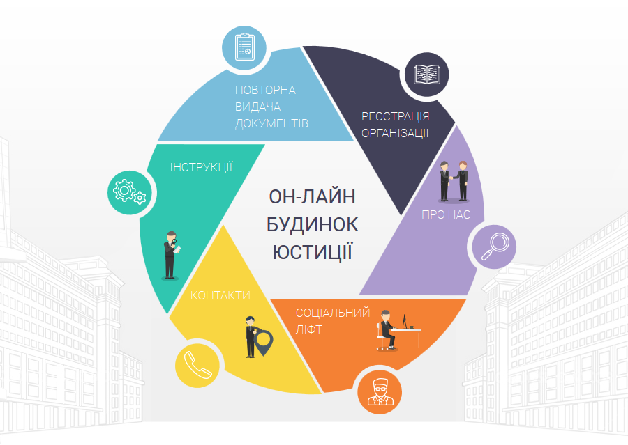 Он-лайн будинок юстиції запрацює по всій Україні у травні-червні 2016 року