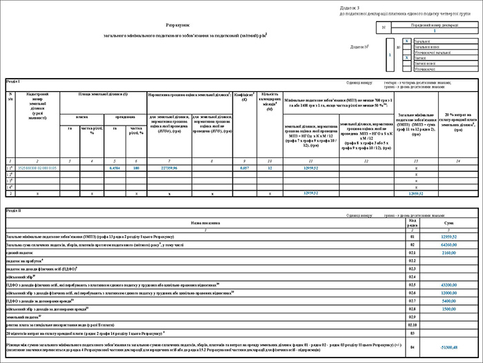 Декларація юросіб IV групи ЄП