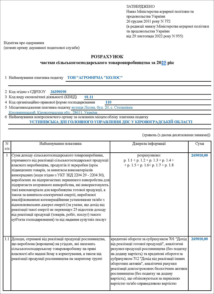 Розрахунок частки сільгосптоваровиробництва