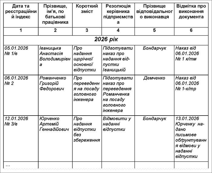 Журнал реєстрації заяв працівників юрособи