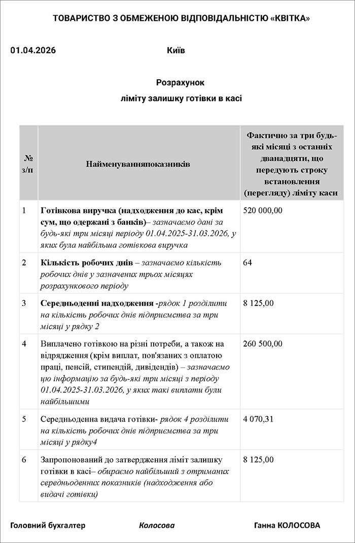 Розрахунок ліміту каси