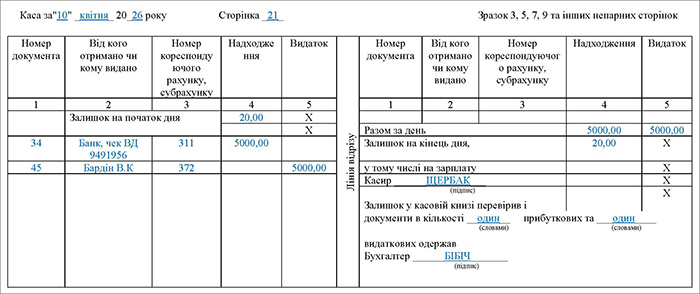 Касова книга