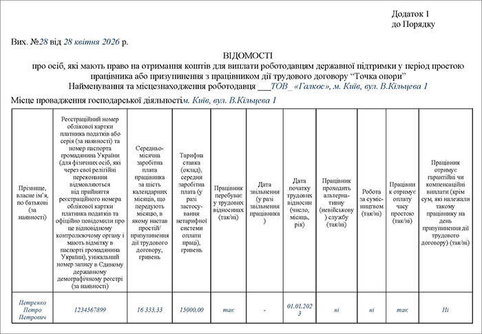 Відомості про осіб, які мають право на отримання допомоги