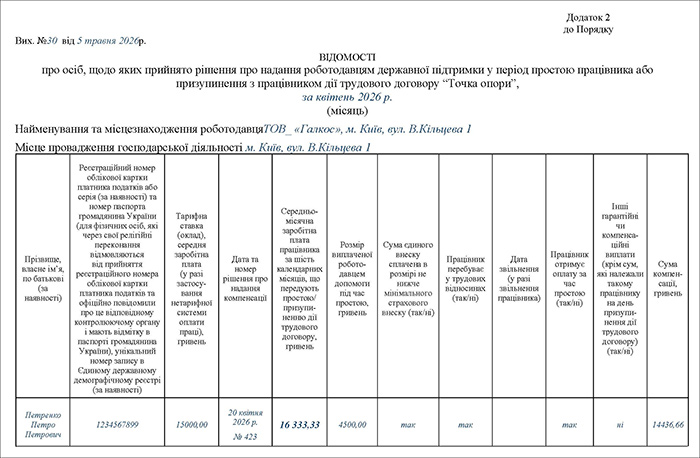 Відомості про осіб, щодо яких ухвалено рішення про надання допомоги