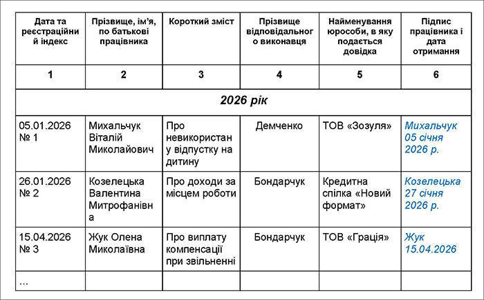 Журнал реєстрації довідок про стаж, місце роботи, заробітну плату та інші кадрові питання