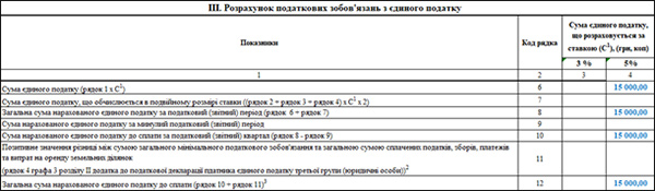Декларація з єдиного податку юросіб за перший квартал 2026 року (Фрагмент 3)