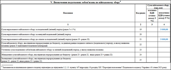 Декларація з єдиного податку юросіб за перший квартал 2026 року (Фрагмент 4)