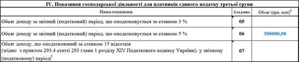 Декларація з єдиного податку ФОП 3 групи за 1 квартал 2026 року (Фрагмент 3)