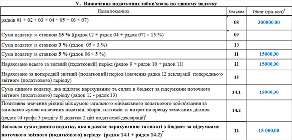 Декларація з єдиного податку ФОП 3 групи за 1 квартал 2026 року (Фрагмент 4)