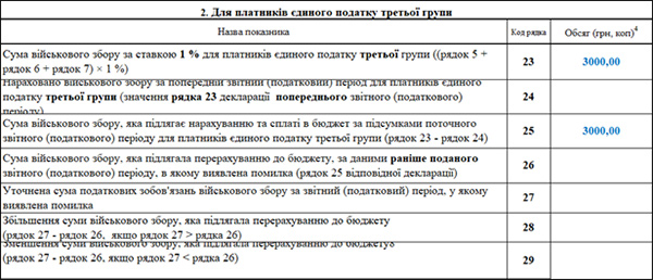 Декларація з єдиного податку ФОП 3 групи за 1 квартал 2026 року (Фрагмент 5)
