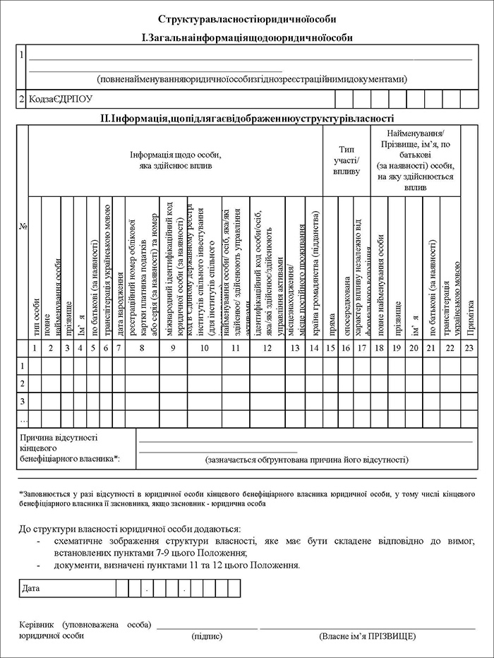 Структура власності юридичної особи в новій редакції