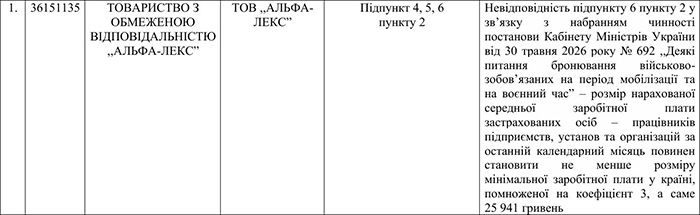 Фрагмент із переліку підприємств, яким відмовлено у визначенні критично важливими