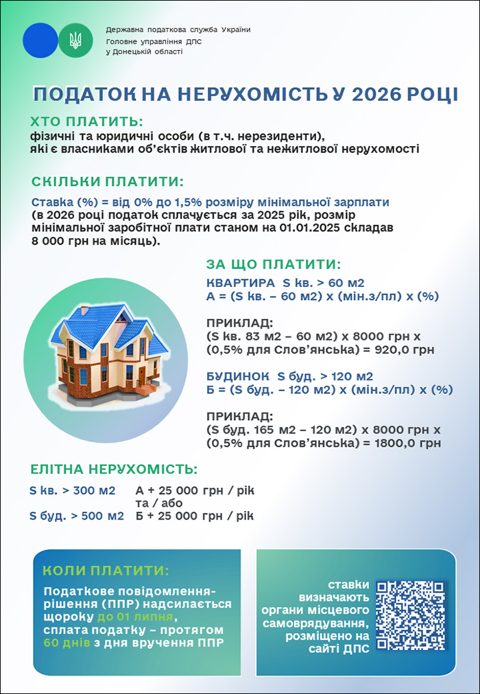 Податок на нерухомість у 2026 році
