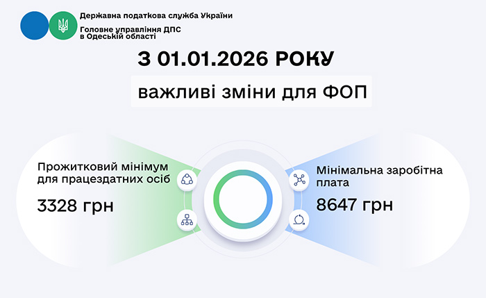 Важливі зміни для ФОП