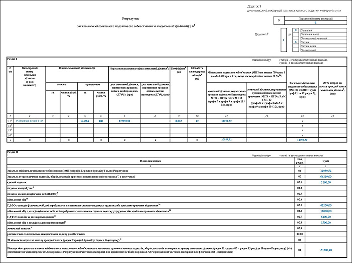 Декларація юросіб 4 групи ЄП