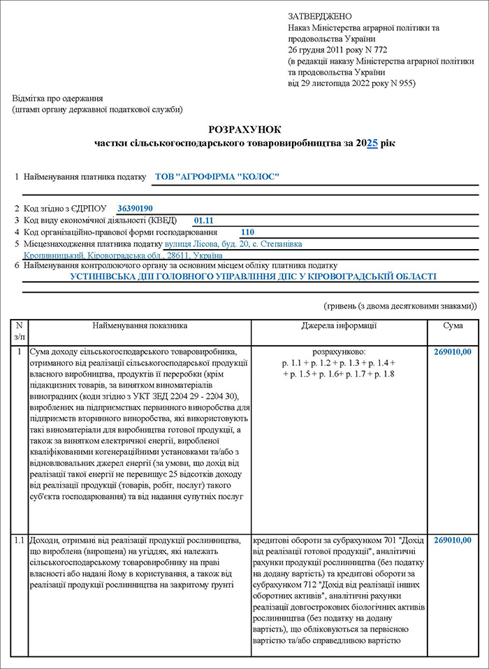 Розрахунок частки сільгосптоваровиробництва