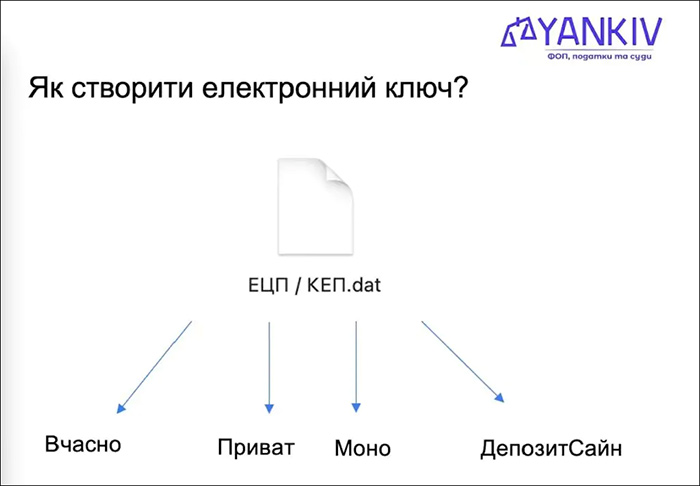 Як створити електронний ключ