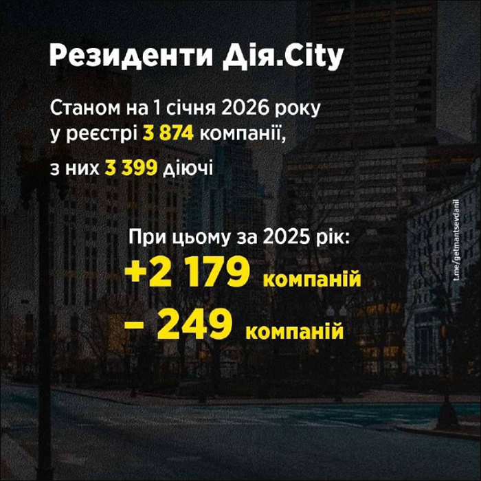 Резиденти Дія.City