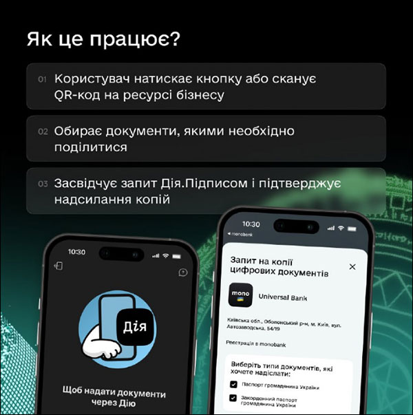 Як це працює?