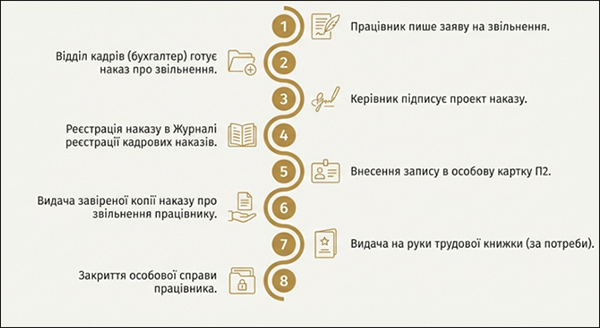 Покрокова інструкція