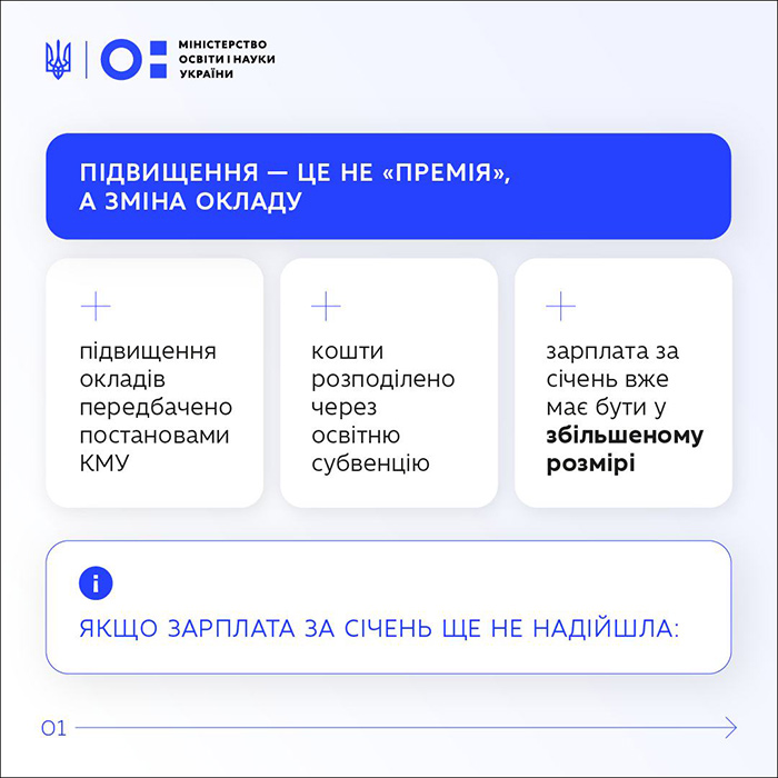 Інструкція для вчителів Підвищення