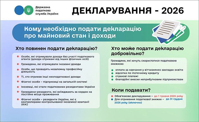 Декларування-2026
