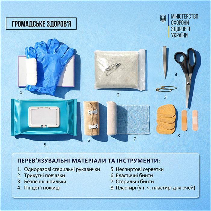 Перевязувльні матеріали та інструменти