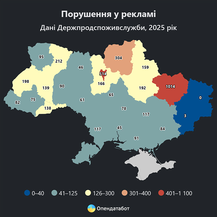 Порушення у рекламі