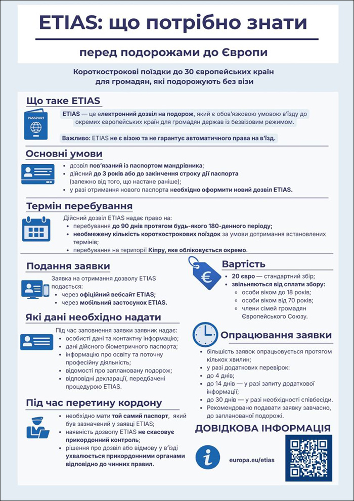 ETIAS:що потрібно знати перед подорожами до Європи