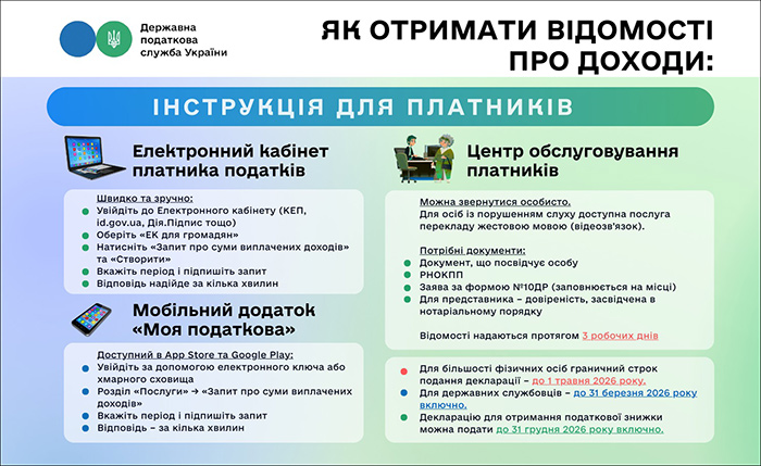 Як отримати відомості про доходи