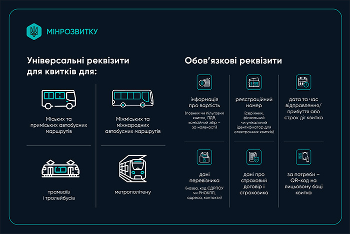 Універсальні реквізити для квитків